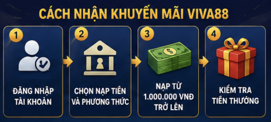 Cách nhận khuyến mãi Viva88