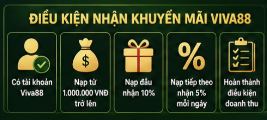 Điều kiện nhận khuyến mãi Viva88